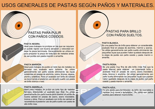 Kit Paño Suelto 7x1  + Paño Blanco 7x1   + Pasta Blanca 1