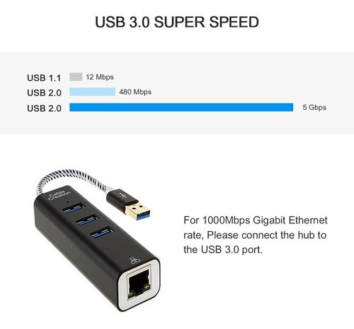 Cablecreation 3 Puertos Usb 3.0 Hub + Puerto Ethernet Rj4 1