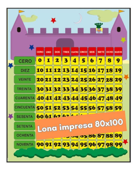 Castillo Númerico De Dieces Y Cienes Lona Impresa 0