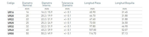 Union Rígida Ip44 32mm Pack X 50 Unidades 1