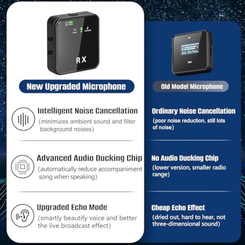 Maybesta Micrófono De Solapa Inalámbrico Lavalier 1