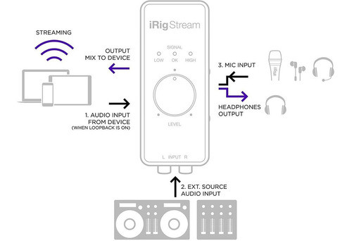 Adaptador De Interfaz Irig Stream Con 2 Canales De Grabaci 1