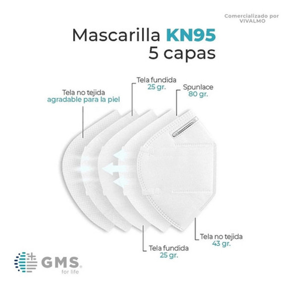 Mask Kn%95 Proteccion  X 50 Unidades 1