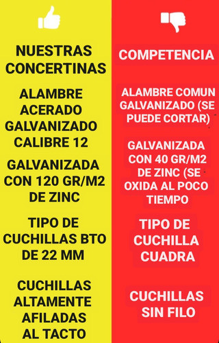 Alambre Concertina 45 Doble Cruzada  Galvanizada X 10 Mts 1