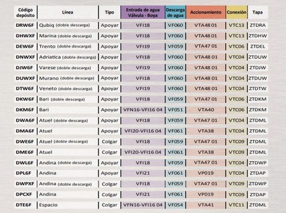 Repuesto Valvula Vfi21 Entrada Agua Mochila Ferrum Original 1