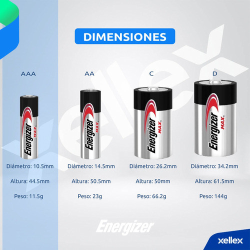 20 X Pilas Alcalinas Aaa Energizer Max Blíster X 4 S. Martin 1