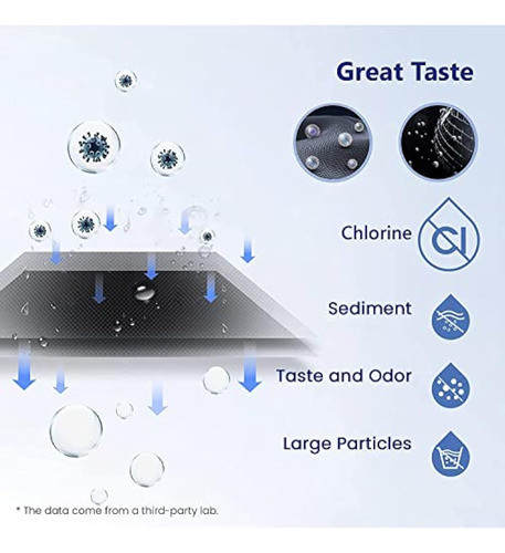 Overbest Repuesto De Filtro De Grifo, Repuesto 1