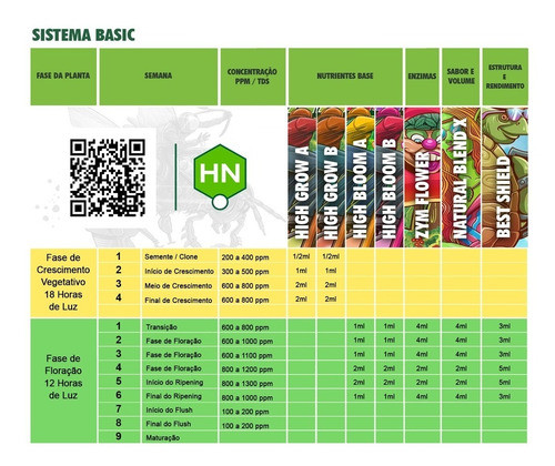 High Nutrients Best Shield - 250ml 1