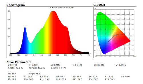 Combo Kit Led 300w Cultivo Indoor Samsung Quantum 3500k+660 1