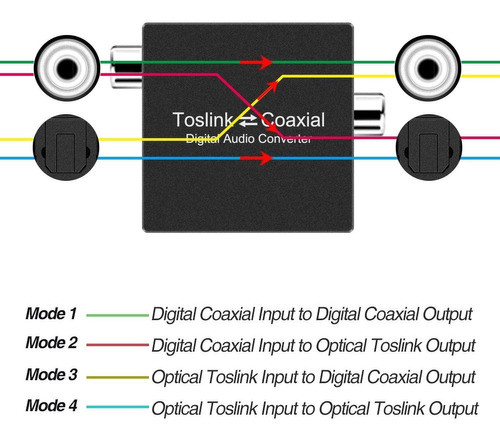 Convertidor Digital Coaxial A Optico Audio Digital + Cables 1