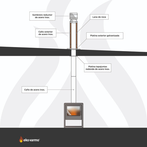 Kit Para Calefactor P/techo 6 PuLG. Vitrificado-gris Grafito 1