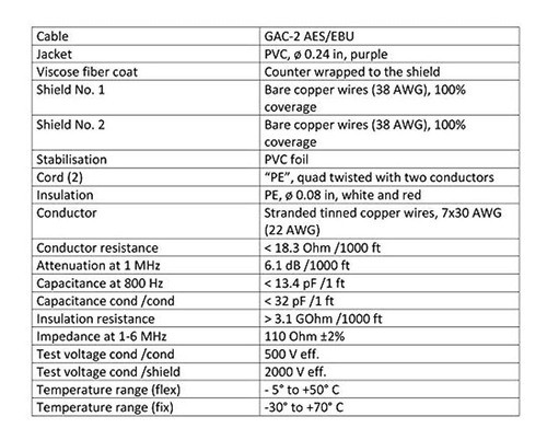 6 Pies - Gotham Gac-2 Aes / Ebu (morado) - Cable De Audio An 0