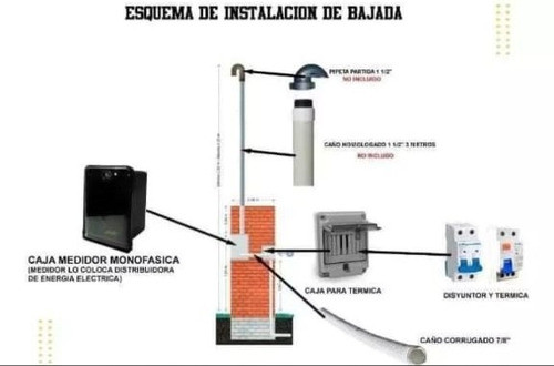 Kit Bajada De Luz Monofasico 1