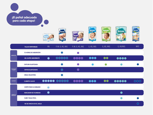 Babysec Premium G (8.5 A 12 Kg) - X30 1