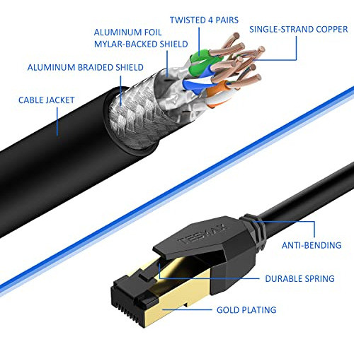 Cat 8 Ethernet Cable 3ft, Tesmax 26awg 40gbps 2000mhz Ultra 1