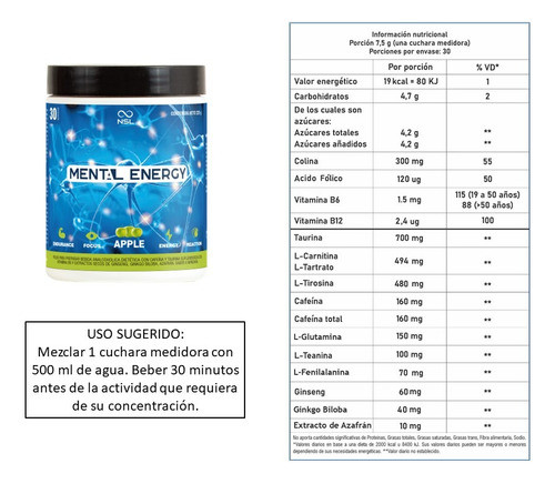 Mental Energy X 2 Unidades - Energía Y Concentración 1