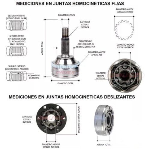 Homocinetica Para Volkswagen Gol / Fox Sin Abs 1.0 8v 22x30 1