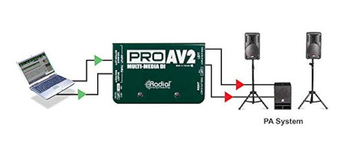 Ingeniería Radial Proav2 Caja De Directo Estéreo 1