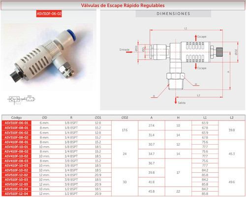 Válvula De Escape Rápido Regulable, Tamaño 5 De 12mm X 3/8. 1