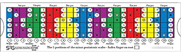 Regla Deslizante: Herramienta Mágica Para Practicar Escalas 0