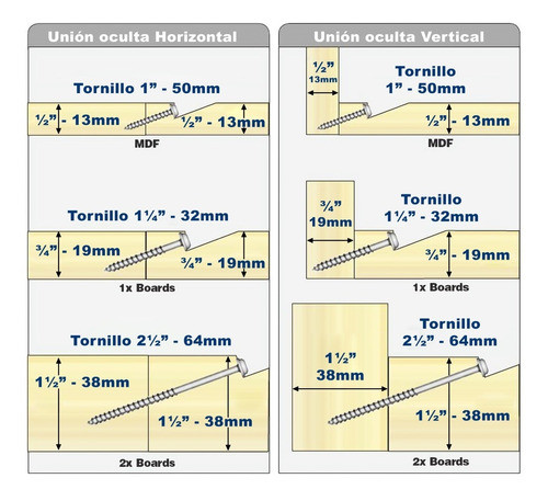 Tornillos Para Sistema Kreg 32mm Rosca Gruesa Caja 100u Maxi 1