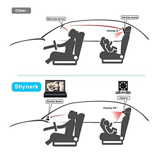 Shynerk Baby Car Mirror, 4.3 '' Hd Función De Visión Nocturn 1