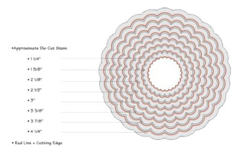 Cortante-troquel Framelits Sizzix - Circles, Scallop 657552 1