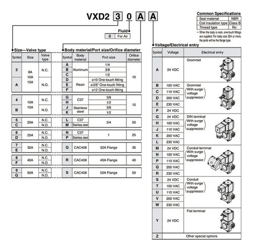 Vx2130-02-bd1 Válvula Solenoide De 2 Vías Marca Smc 1