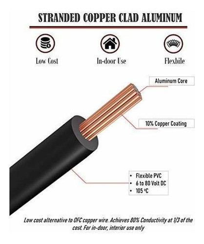 Cable De Aluminio Calibre 16 100 Pies Cca Revestido De Cobre 1