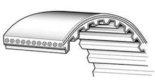Correa Sincrónica Xl 400xl 100 25mm Deltaflex 1