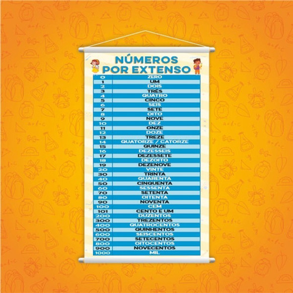 Números Por Extenso Banner Escolar Pedagógico Grande 1