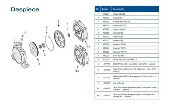 Tapa Brida Plastica M71 De Bomba Centrifuga Fluvial 0