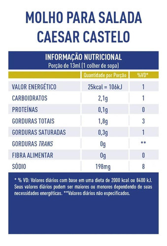 Molho Para Salada Sabor Caesar Castelo 236ml - Kit Com 4 1