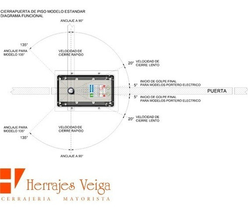 Cierrapuerta De Piso Superfren C Maquina Sola H/1,20m Ancho 1