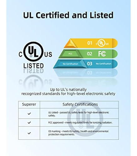 Cargador De Ca Apto Para Google-home-hub, Nest-hub 1