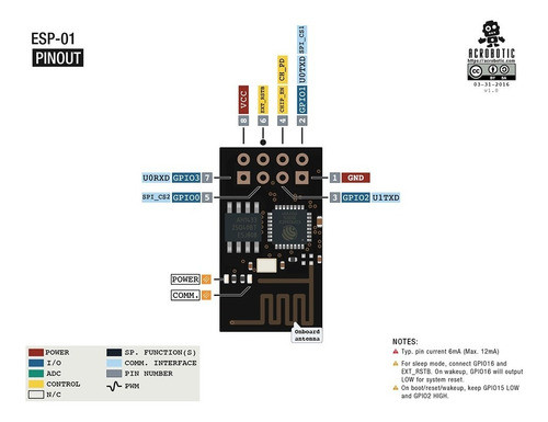 Modulo Esp-01 Wifi Serial Esp8266 1mb Flash Arm Pic Hobb 1