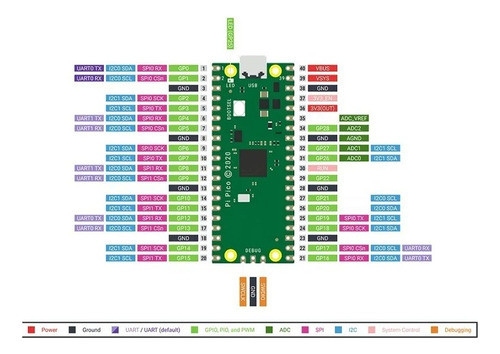 Placa Raspberry Pi Pico W Wifi Rp2040 Arm 133mhz Tipo C 1