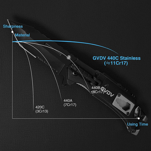 Cuchillo Plegable Negro Con Luz Led Clip Para Cinturon 1