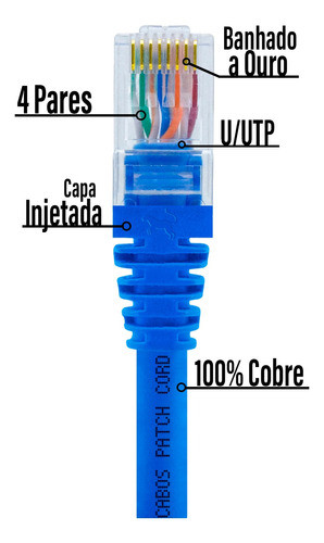 Kit 07 Cabos Patch Cord Cat5e 100% Cobre E Cca 1