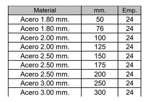 Planchuelas Perforadas 125mm (acero 2mm) X24uni. 1