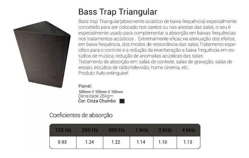 10 Bass Trap Armadilha De Graves Absorvedor 1