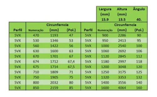 Correia Dentada Em V - 5vx900 Goodyear Continental 5vx 900 1