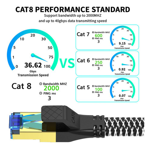 Ysong Cable Ethernet Cat 8 De 100 Pies, Cable De Red Cat8 De 1