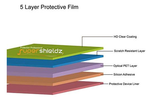 Protector Pantalla Supershieldz Clear + 2021 + 8.3 Inches 1