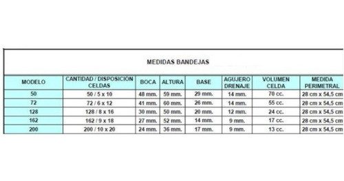 Bandeja Almaciguera 72 Cavidades X 10 Unid. - Reutilizables 1