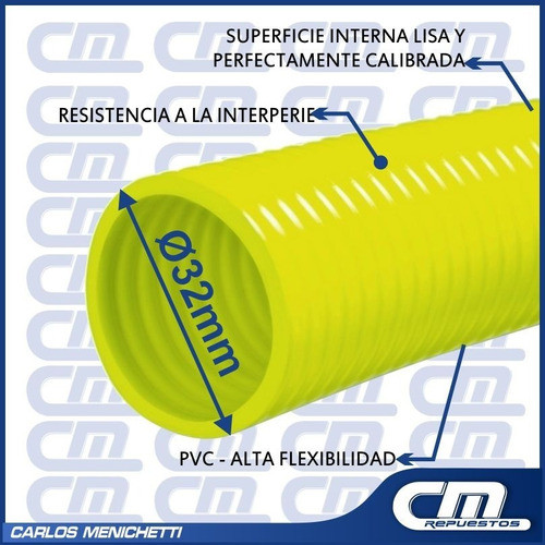 Manguera Aspirante/expelente Atmosférico 1 1/4 (32mm) 1