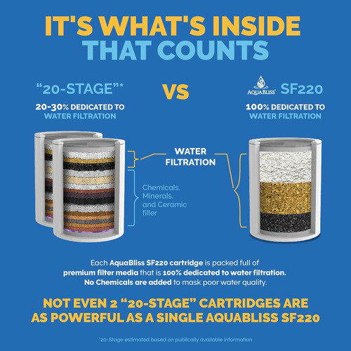 Cartucho Filtro De Ducha Universal Aquabliss 1