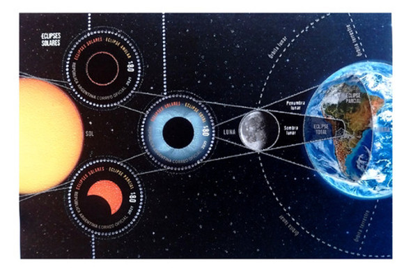 2021 Argentina. Hb Eclipses Solares. Mint 0