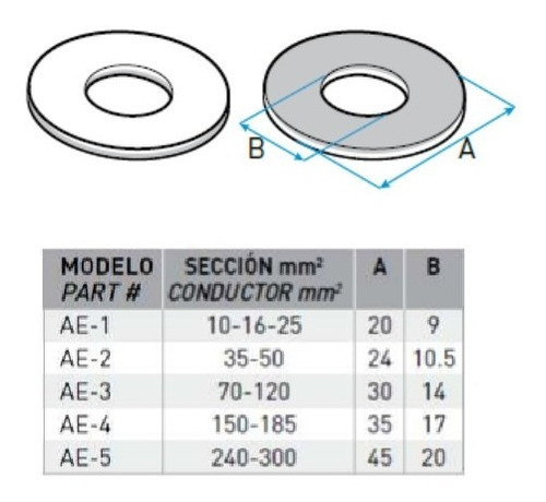 Ae-5 Arandela Bimetálica De Aluminio-cobre X10u. Lct 1