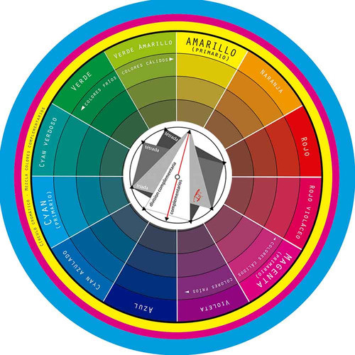 Circulo Cromático Moderno Y Tradicional Cmy Rgb Profesional 0